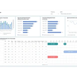 RAMAX Group создал BI-дашборды на базе Visiology для удобства ведения HR-аналитики